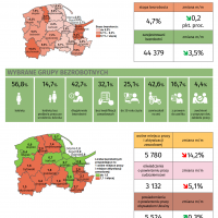 sytuacja-na-pomorskim-rynku-pracy-kwiecien-2025