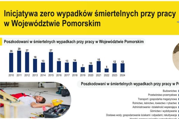 Plakat Inicjatywa Zero