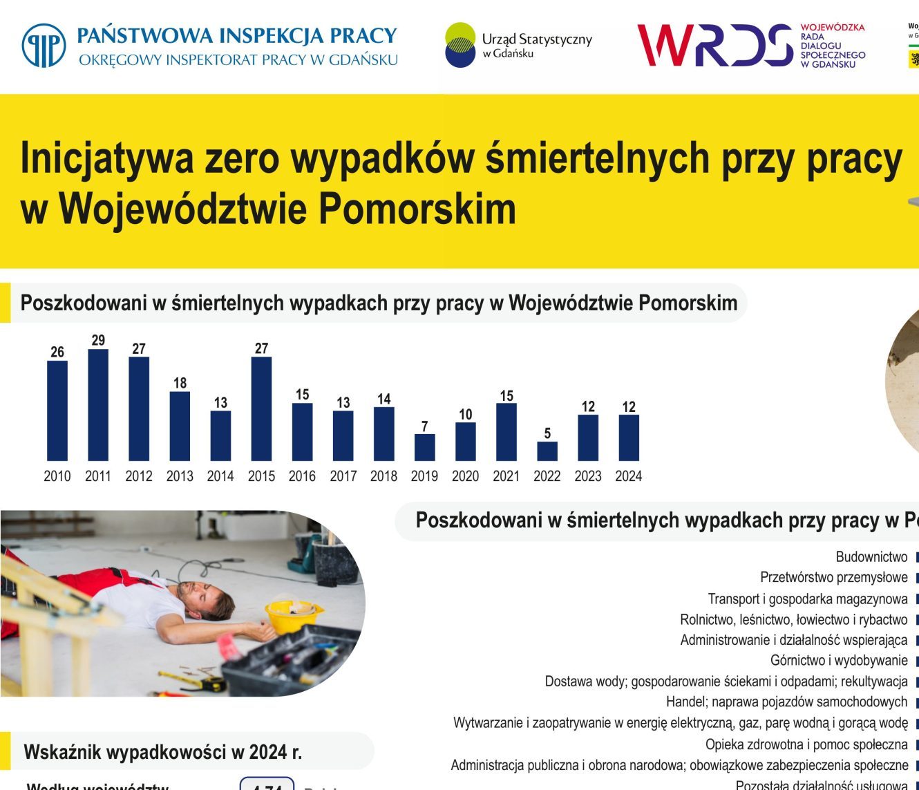 Plakat Inicjatywa Zero